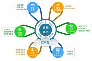 云計算構建萬物互聯的智能世界 基礎軟件服務的核心作用