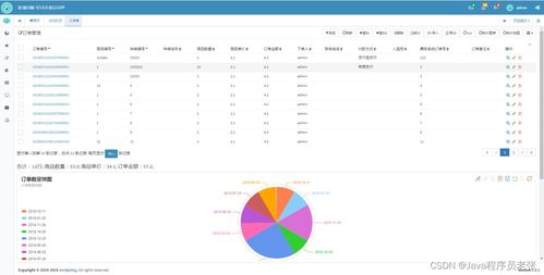 7個超牛的Spring Cloud實戰項目，助你掌握微服務開發與基礎軟件服務