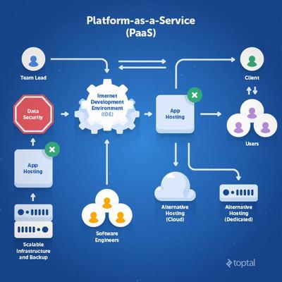 一文讓你讀懂什么是IaaS、PaaS、SaaS、DaaS 基礎軟件服務