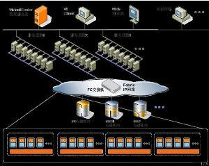 云主機基礎軟件服務 驅動力與核心價值