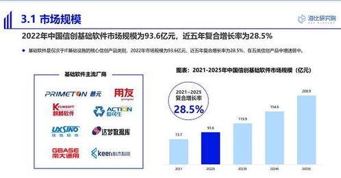 普元榮獲2022中國信創中間件卓越企業獎，引領基礎軟件服務創新