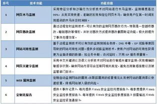 上?；ヂ?lián)網(wǎng)軟件集團 高端協(xié)同管理軟件產(chǎn)品與基礎(chǔ)軟件服務(wù)的卓越提供商