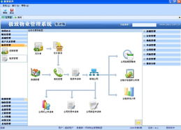 深圳市極致軟件客戶管理軟件產(chǎn)品列表及基礎(chǔ)軟件服務(wù)