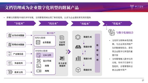 文檔管理產(chǎn)品服務(wù)研究 協(xié)同作業(yè)、知識化賦能與基礎(chǔ)軟件服務(wù)的融合創(chuàng)新